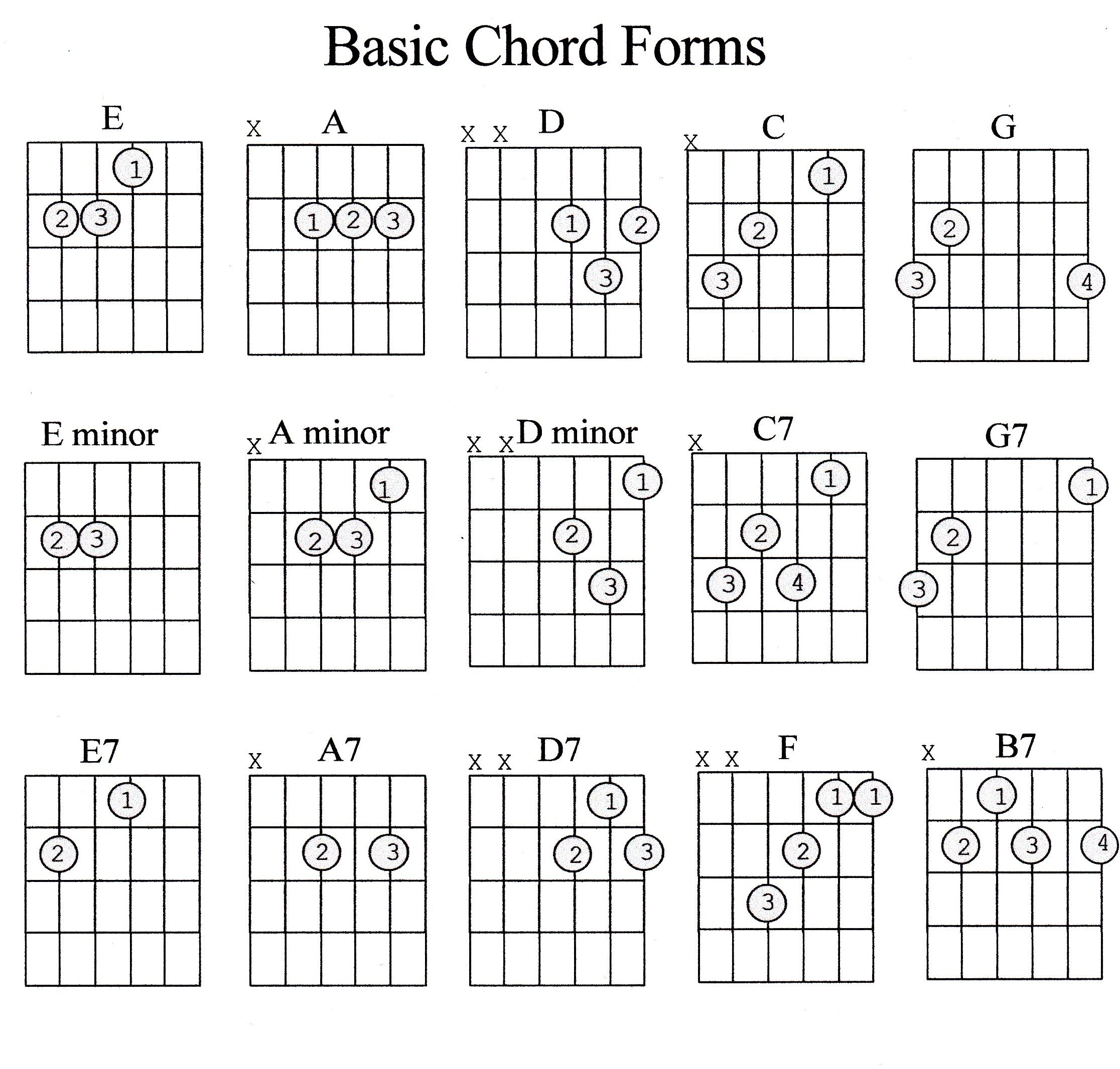 Guitar Chords Chart For Beginners With Fingers Pdf 
