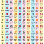 Hundreds Chart Number Chart 1 100 In English ESL Forums