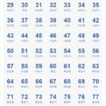Korean Numbers 1 100 Chart Palavras Coreanas Escrita