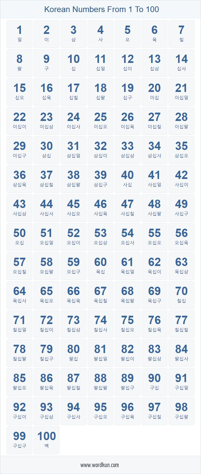 Korean Numbers 1 100 Chart Palavras Coreanas Escrita 