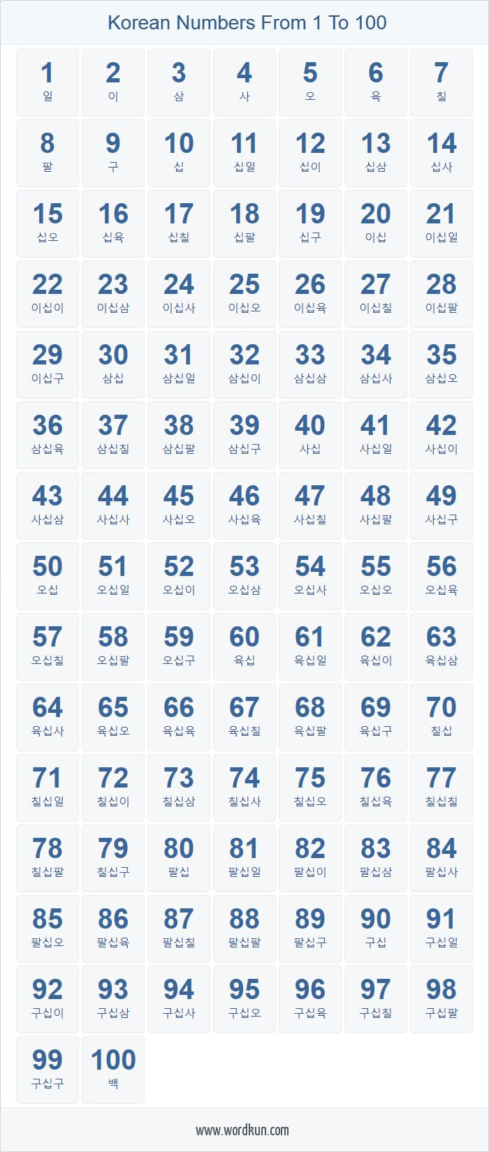 Korean Numbers 1 100 Chart Palavras Coreanas Escrita