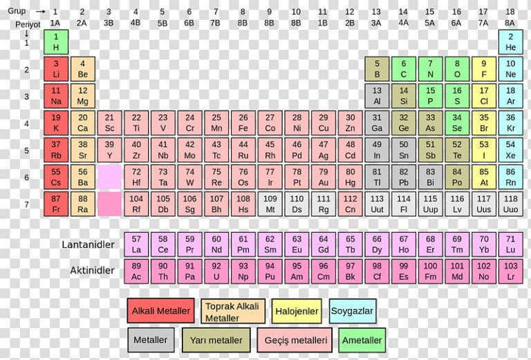 Labeled Periodic Table With Oxidation Numbers Periodic