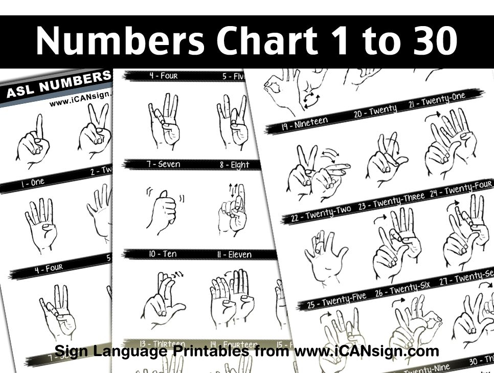 Learn How To Sign The ASL Numbers That Come After 10 