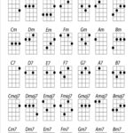 New To Ukulele Fingering Chart With Actual Finger