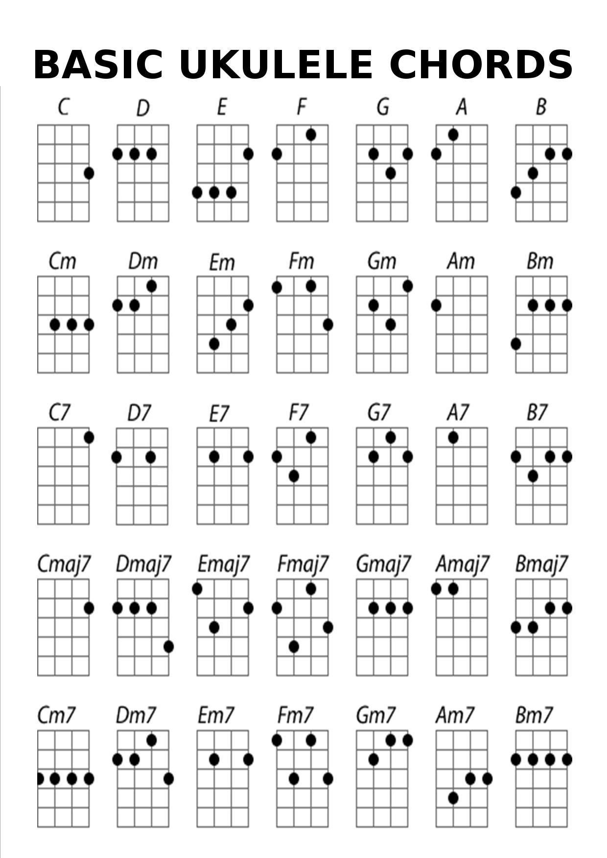 New To Ukulele Fingering Chart With Actual Finger New To Ukulele Fingering Chart With Actual Finger