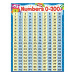 Number Chart 1 200 Fun Coloring Sheets