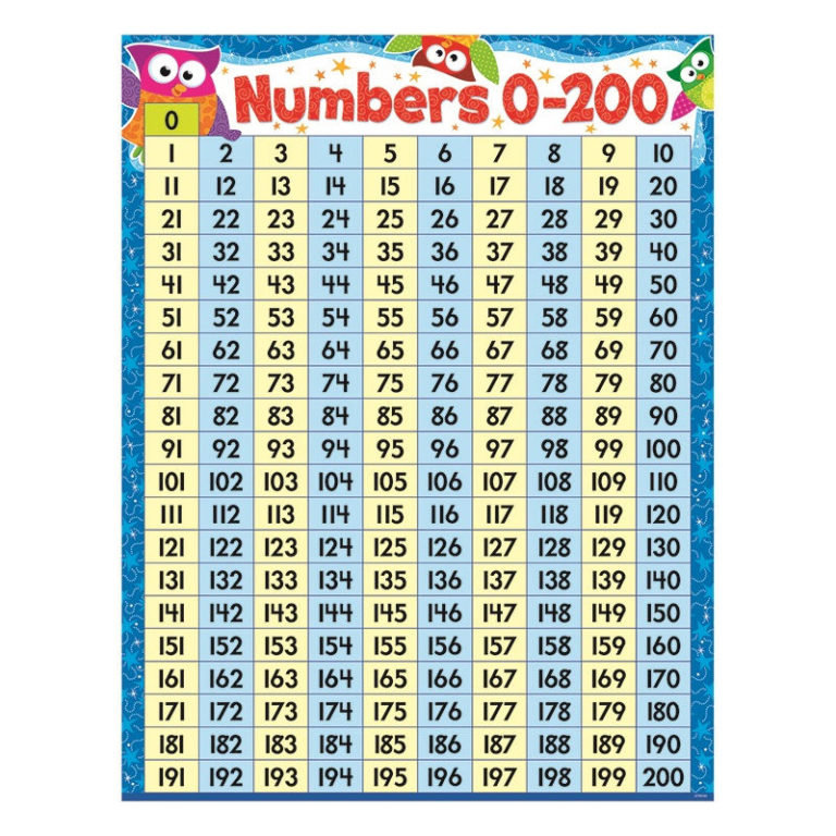 Number Chart 1 200 Fun Coloring Sheets