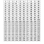 Number Chart 1 200 Printable Coloring Sheets