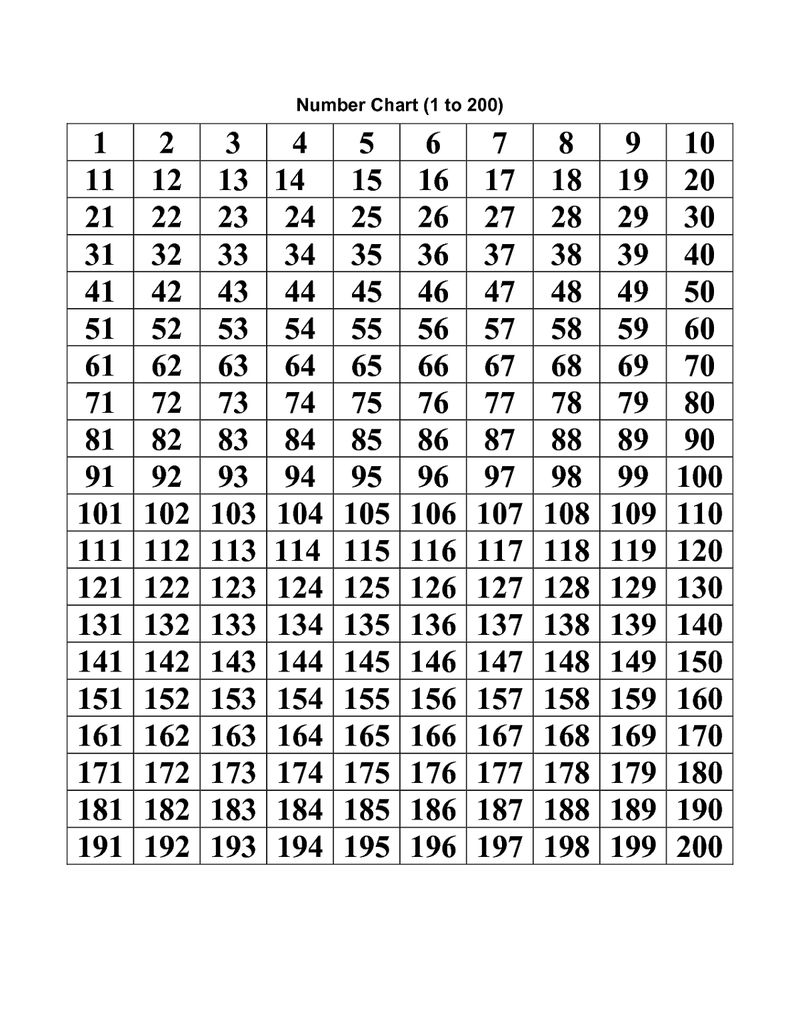 Number Chart 1 200 Printable Coloring Sheets