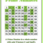 Number Charts And Student Printables Prime And Composite
