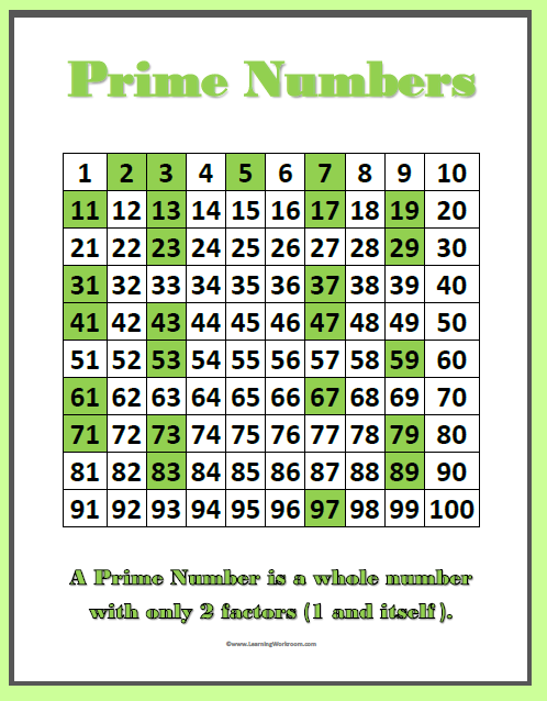 Number Charts And Student Printables Prime And Composite Number Charts And Student Printables Prime And Composite