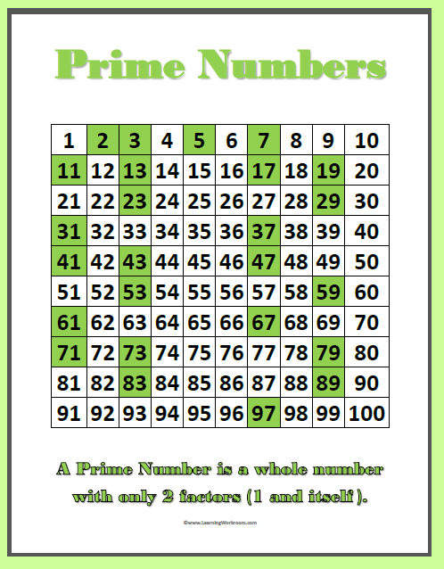 Number Charts And Student Printables Prime And Composite