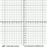 Number Line Coordinate Planes 100s Boards Log Semilog