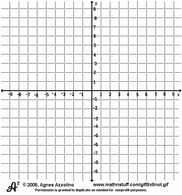 Number Line Coordinate Planes 100s Boards Log Semilog Number Line Coordinate Planes 100s Boards Log Semilog