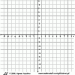 Number Plane 9 To 9 Numbered Coordinate Grid