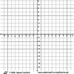 Number Plane 9 To 9 Numbered Coordinate Grid