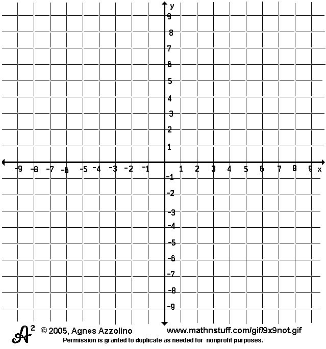 Number Plane 9 To 9 Numbered Coordinate Grid 