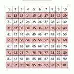 Number Squares Worksheets