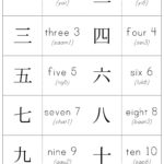 Numbers 1 10 Learn Chinese Chinese Writing Learn