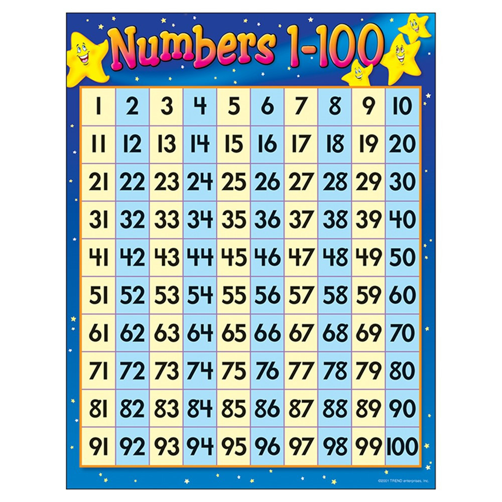 Numbers 1 100 Learning Chart 17 X 22 T 38012 Trend 
