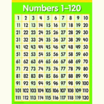 Numbers 1 120 Chart CTP1011 Creative Teaching Press