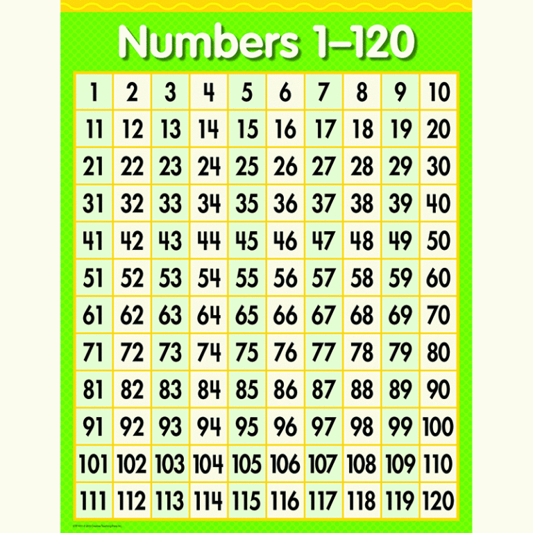 Numbers 1 120 Chart CTP1011 Creative Teaching Press