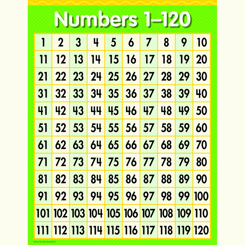 Numbers 1 120 Chart CTP1011 Creative Teaching Press Numbers 1 120 Chart CTP1011 Creative Teaching Press