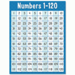 NUMBERS 1 120 CHART CTP8609 Math Charts And Posters