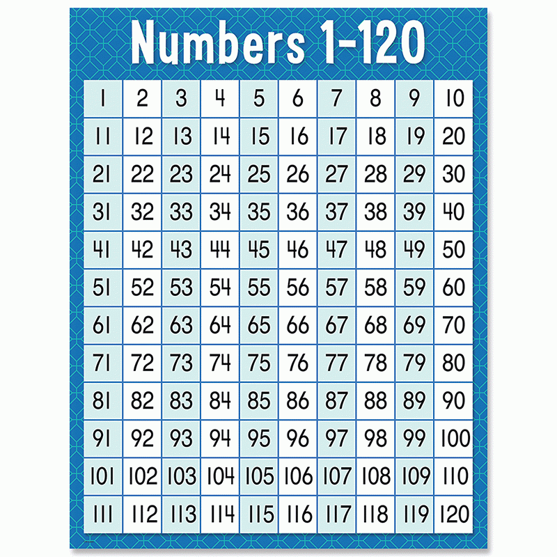 NUMBERS 1 120 CHART CTP8609 Math Charts And Posters 