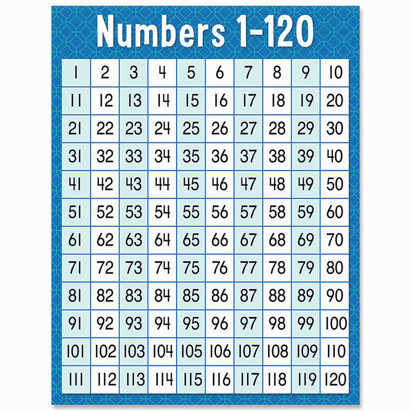 NUMBERS 1 120 CHART CTP8609 Math Charts And Posters NUMBERS 1 120 CHART CTP8609 Math Charts And Posters