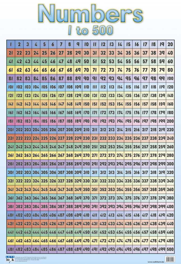 Numbers 1 500 Front Numbers 501 1000 Back Double sided