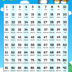 Numbers 1 To 100 Counting Chart English For Kids Kids