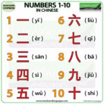 Numbers From 1 To 10 In CHINESE Mandarin We Also Look At