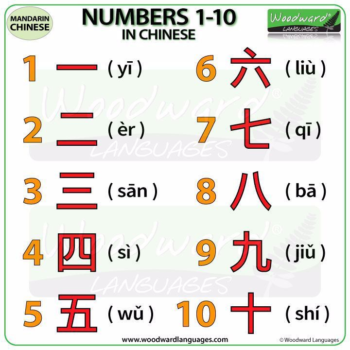 Numbers From 1 To 10 In CHINESE Mandarin We Also Look At 