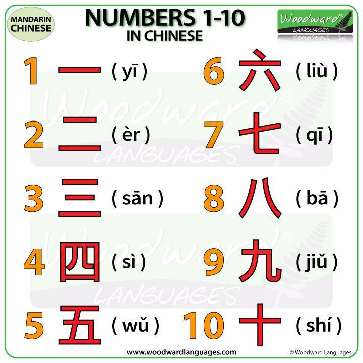 Numbers From 1 To 10 In CHINESE Mandarin We Also Look At Numbers From 1 To 10 In CHINESE Mandarin We Also Look At