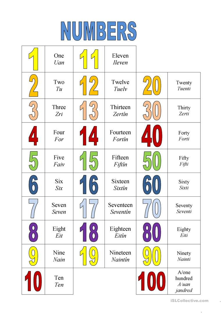 Numbers Worksheet Free ESL Printable Worksheets Made By 