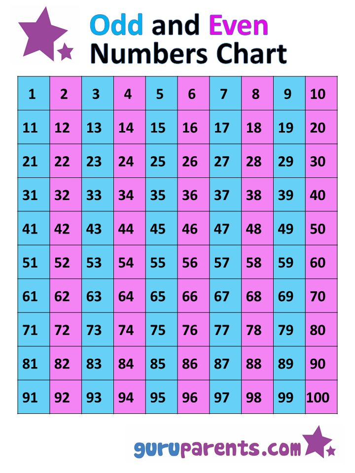 Odd And Even Numbers Chart 1 100 Numbers Preschool