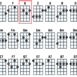 Online Tuner In 2020 Ukulele Chords Chart Ukulele