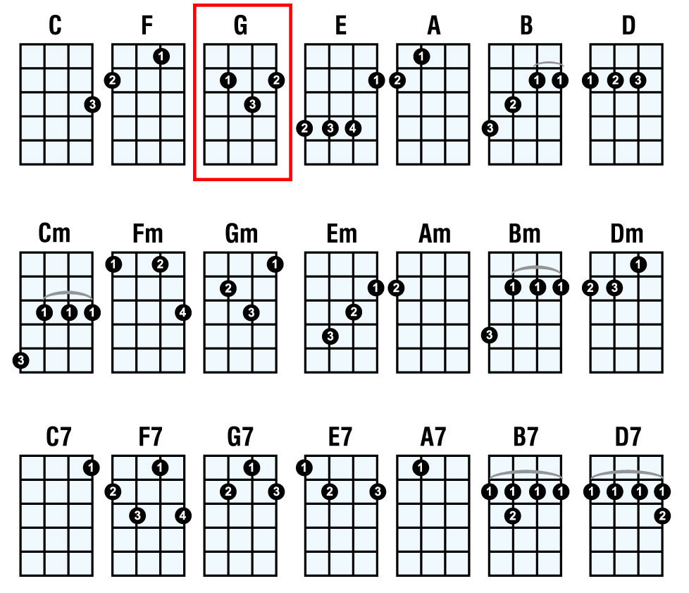 Online Tuner In 2020 Ukulele Chords Chart Ukulele Online Tuner In 2020 Ukulele Chords Chart Ukulele