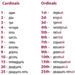 Ordinal Numbers In Russian