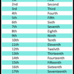 Ordinal Numbers Worksheet 1 To 20 Ordinal Numbers