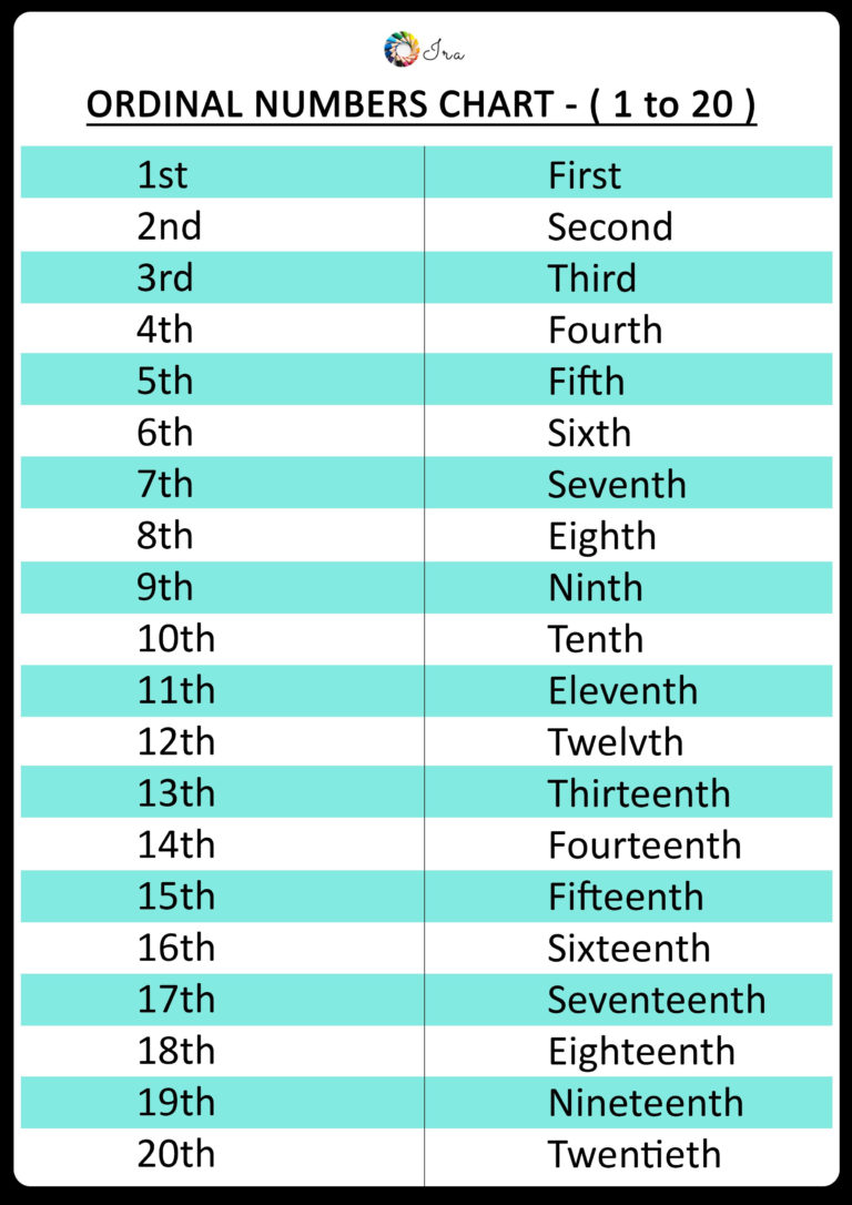 Ordinal Numbers Worksheet 1 To 20 Ordinal Numbers