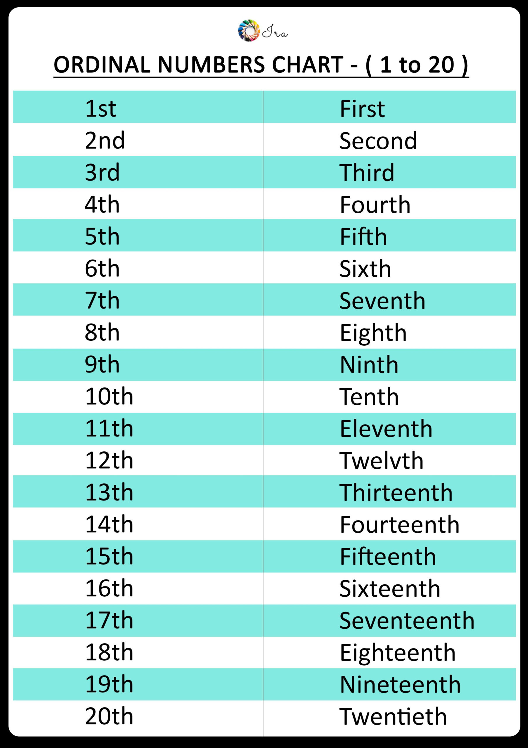 Ordinal Numbers Worksheet 1 To 20 Ordinal Numbers 