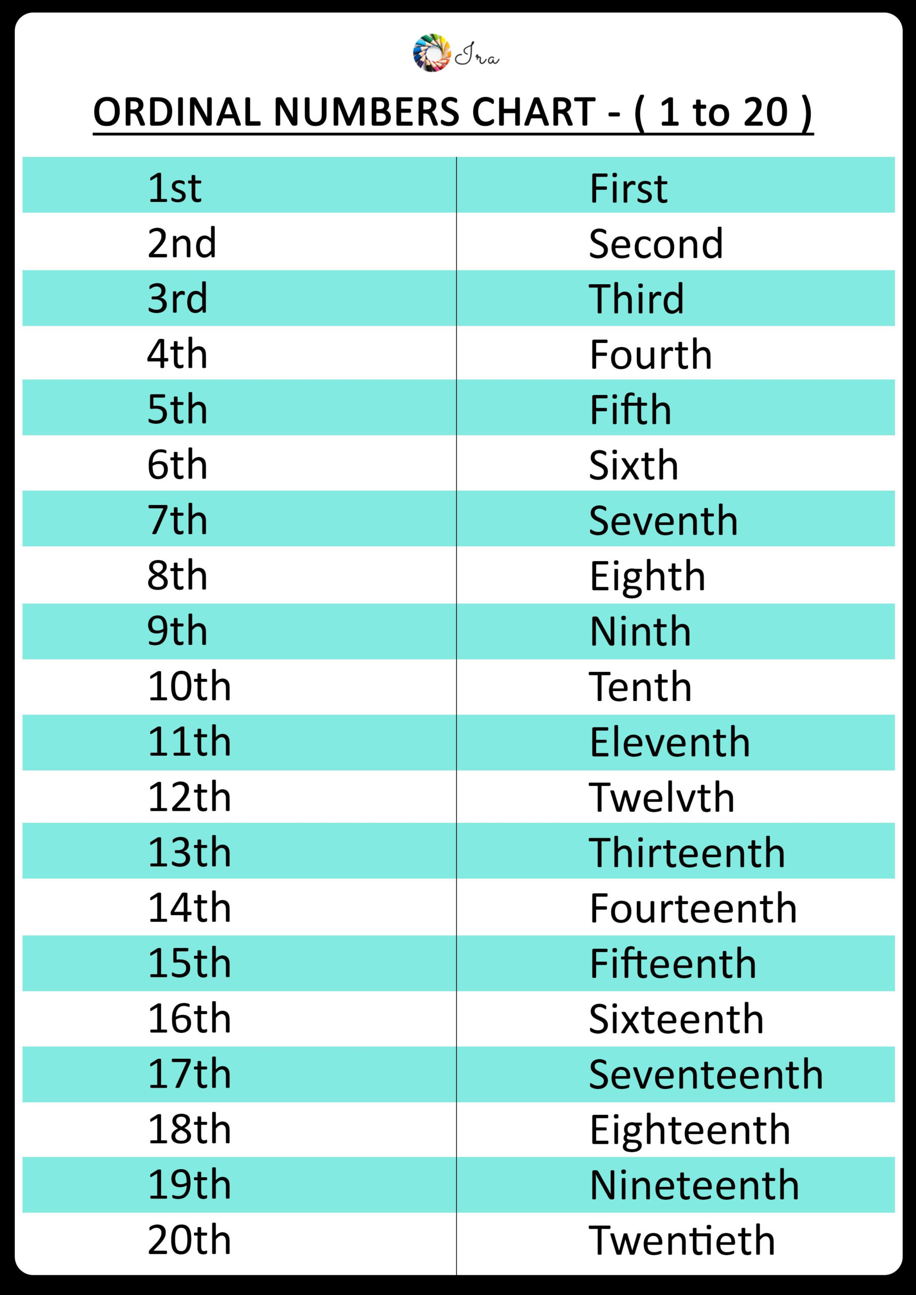 Ordinal Numbers Worksheet 1 To 20 Ordinal Numbers Ordinal Numbers Worksheet 1 To 20 Ordinal Numbers