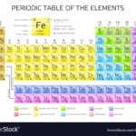 Periodic Table Of The Elements With Atomic Number Vector Image