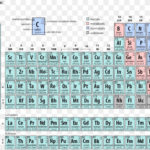 Periodic Table With Oxidation Numbers Decoration For Wedding
