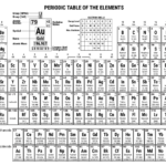 Periodic Table With Oxidation Numbers Slideshare