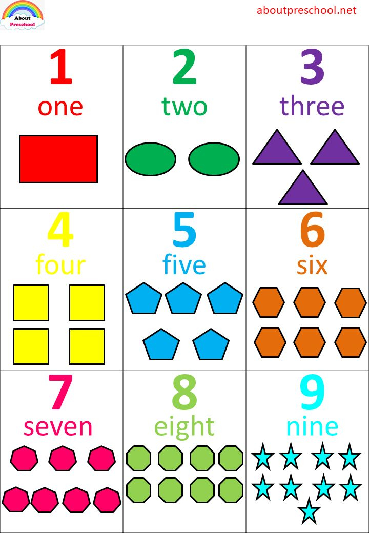 Preschool Number Activities Number Charts Numbers 