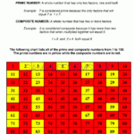 Prime And Composite Chart Slidesharedocs