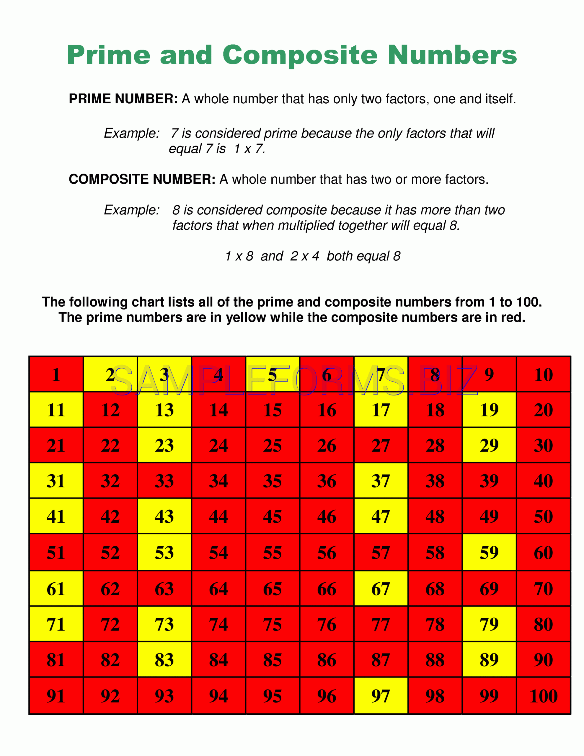 Prime And Composite Chart Slidesharedocs